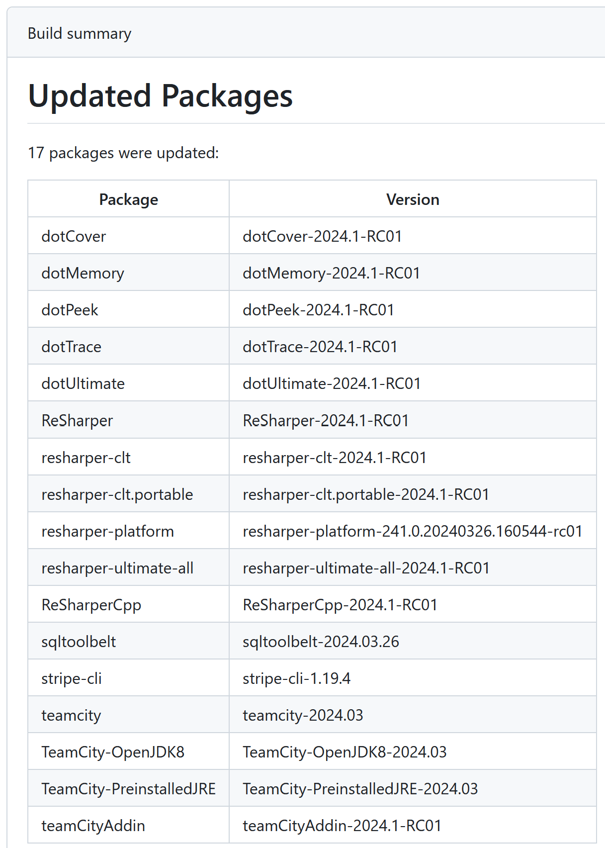 Screenshot of GitHub Actions build summary, showing 17 packages updated and a table with the package names and versions